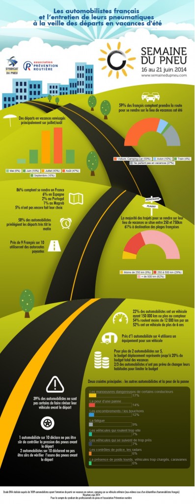 Infographie semaine du pneu