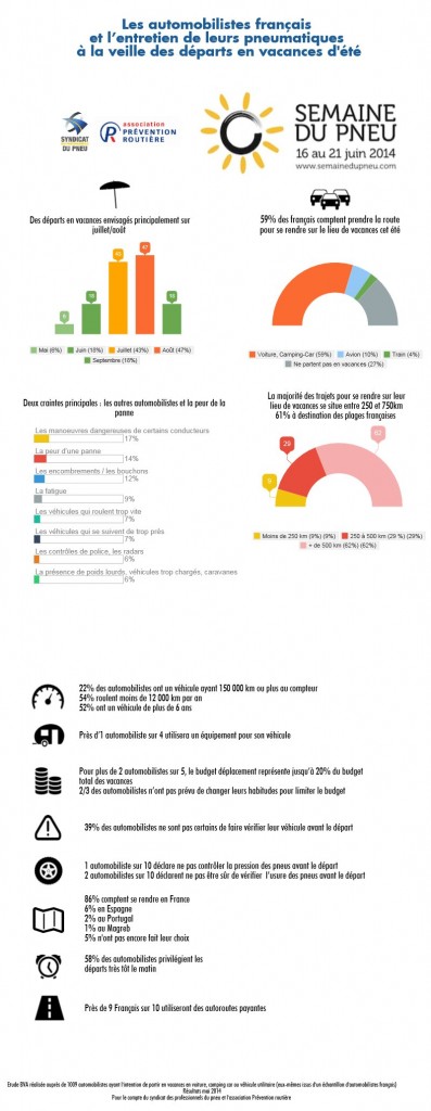 Infographie semaine du pneu sans fond