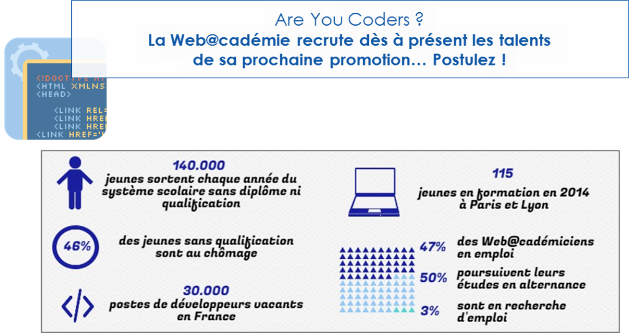 La Web@cadémie recrute dès à présent les talents de sa prochaine promotion…Postulez !
