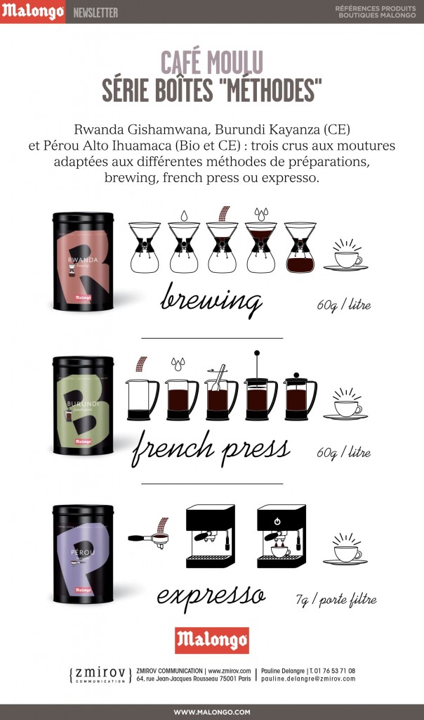 Malongo innove avec ses cafés adaptés pour chaque méthode d’extraction…